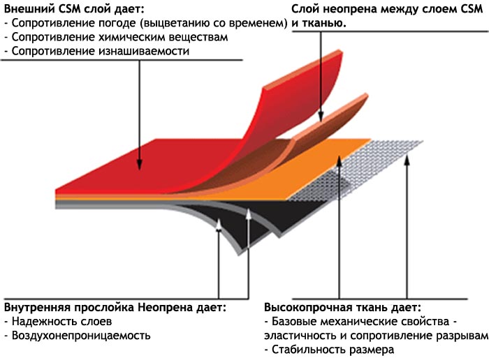 Купальники