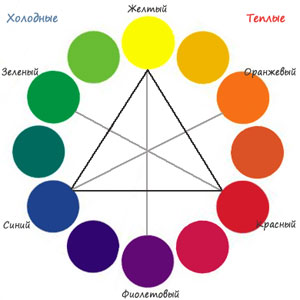 color circle