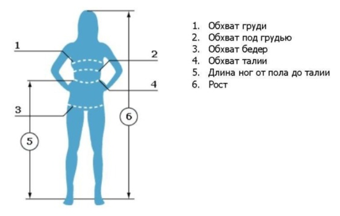 Как правильно измерять