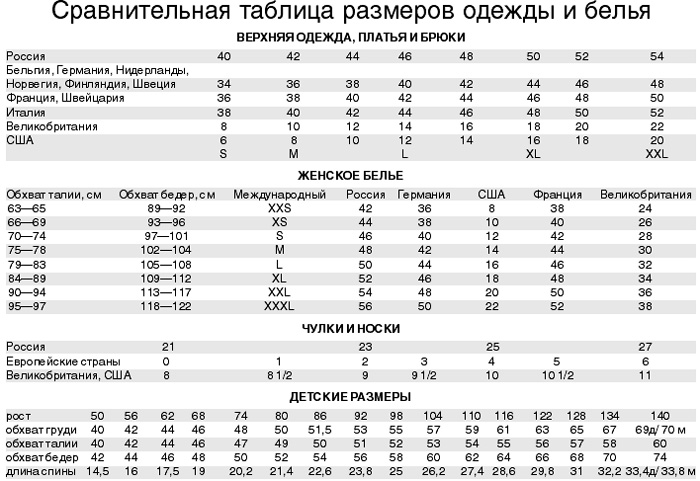 Таблица одежды